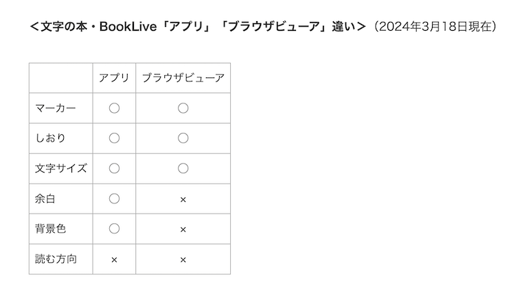 サムネbooklive-app-browser-different02